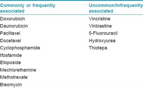 Anagen effluvium - Indian Journal of Dermatology, Venereology and Leprology