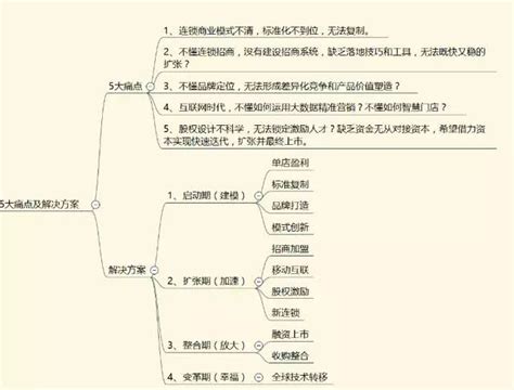 十几张思维导图，让你读懂连锁系统，价值5万！王健林都收藏了！