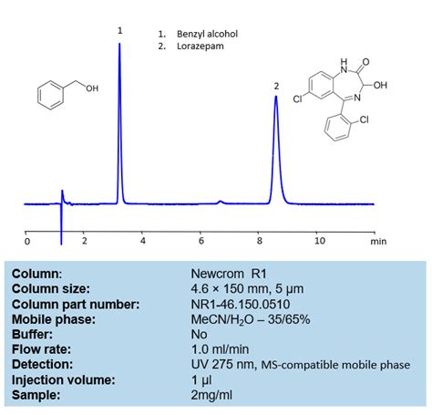 Benzyl Alcohol SIELC Technologies