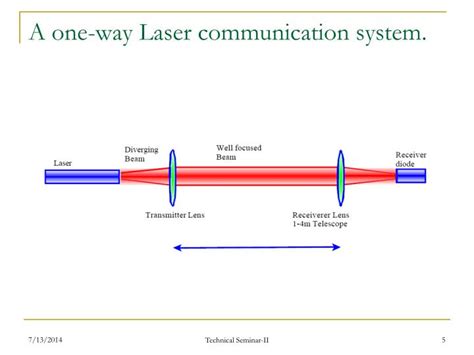 PPT - Laser Communication PowerPoint Presentation - ID:1744224