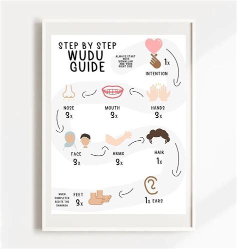 Wudu Guide Step By Step Poster Nursery Decor Educational Decor Artwork