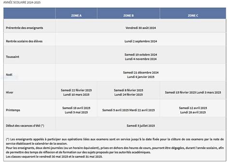 Vacances scolaires voici le calendrier des trois années à venir de