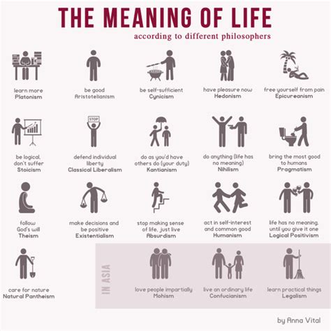 11 Different Views on the Meaning of Life | Philosophers, Meaning of