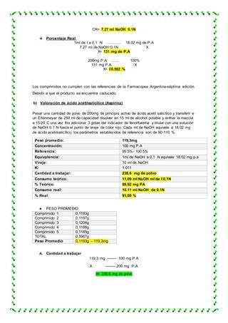 Practica De Aspirina Pdf