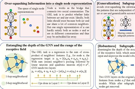 Figure From Algorithm And System Co Design For Efficient Subgraph