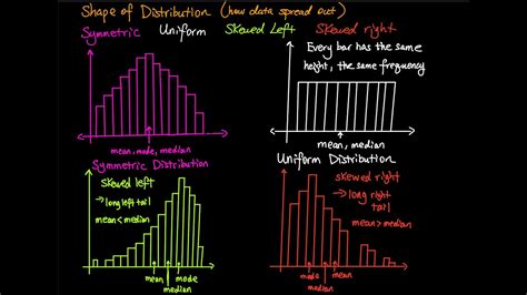 Skewed Left Vs Right Graph