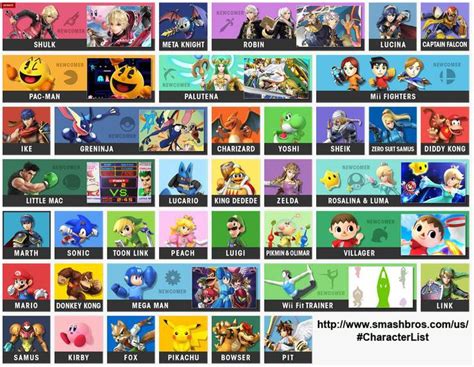 Super smash bros 3ds characters list - britishfalas