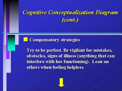 Cognitive Conceptualization Diagram Cont