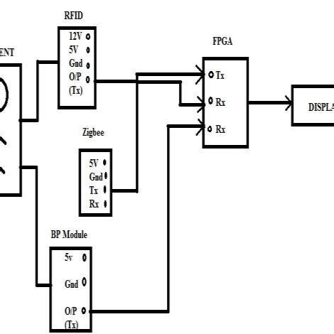 Block diagram of Transmitter. | Download Scientific Diagram