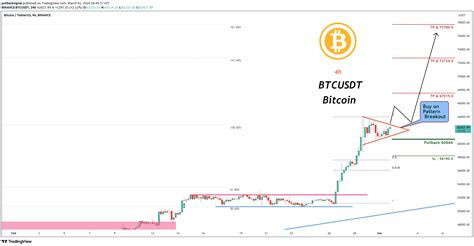 BINANCE BTCUSDT Idea Chart Image By Pullbacksignal TradingView