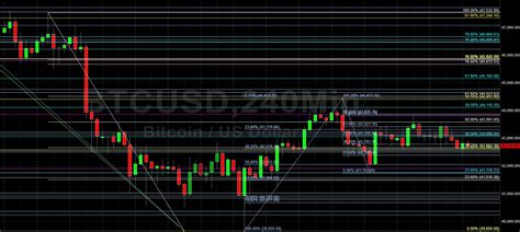 BTC USD Awaiting New Market Direction Sally Ho S Technical Analysis 18