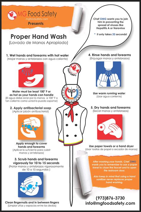 Food Safety Hand Washing Poster