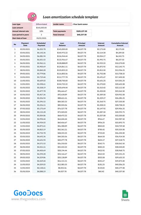 Free Loan Amortization Schedule Excel Template