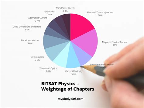 Bitsat Important Chapters Bitsat Chapter Wise Weightage 2024