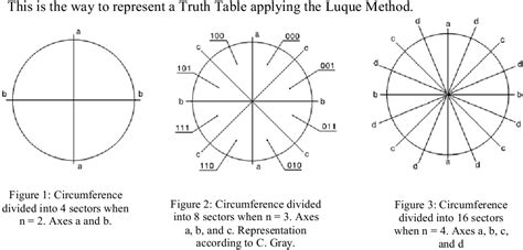 Figure 1 From Fractal Generation From The Luque Method For