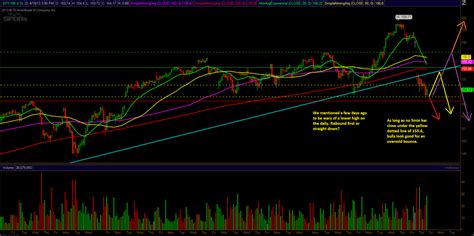 E Mini S P Technical Analysis By Unique Aapl Goog And Spy