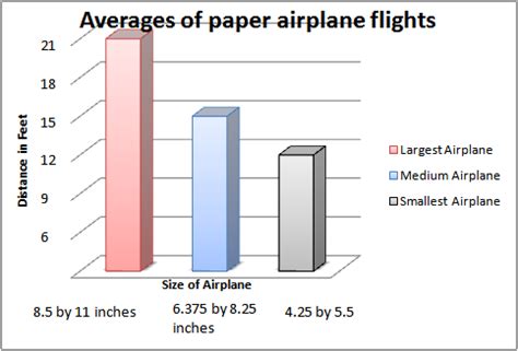 Paper Air Plane lab - Sam's ISN