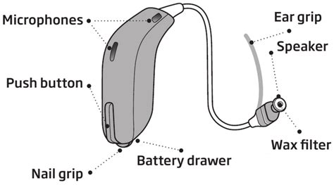 Oticon Engage Minirite Hearing Aid Instructions For Use Manualslib