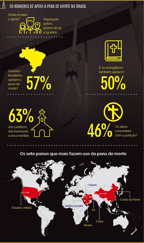 Pena de Morte sim grita mais da metade dos cristãos Comunhão