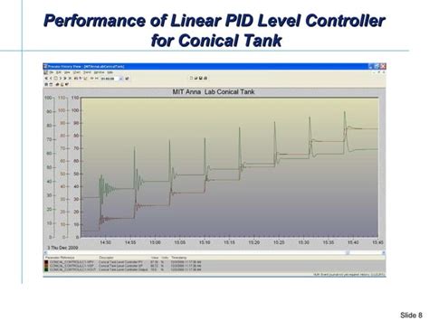 Pid Tuning For Self Regulating Processes Greg Mcmillan Deminar Ppt