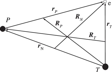 Jacobi Coordinates For The Three Body Problem Download Scientific Diagram