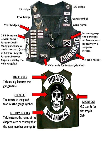 Biker Gang Patches Meaning