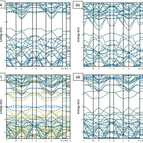 Calculated Charge Density Map A Charge Transfer Plot B And