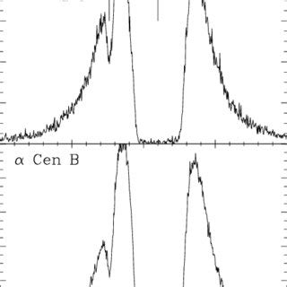 HST GHRS spectra of the Lyα lines of α Cen A and B showing broad