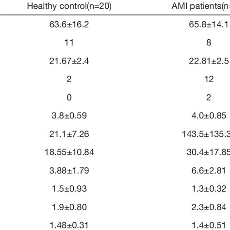 Characteristics Of Fecal Microbiota And Alpha Diversity Analysis A