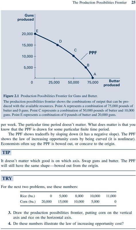 Production Possibilities Curve Worksheet — Db