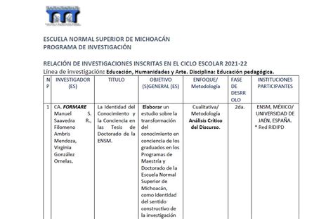 Relaci N De Investigaciones Inscritas En El Ciclo Escolar