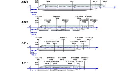 Structural Breakdown And Zoning Of Airbusa321a320a319a318 Aircraft