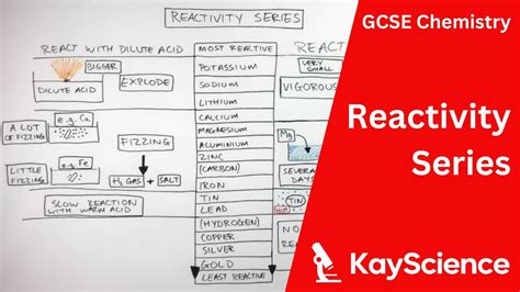 Reactivity Series Of Metals GCSE Chemistry Kayscience YouTube