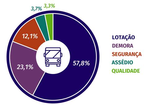 O Transporte Público Comunica Que Muda