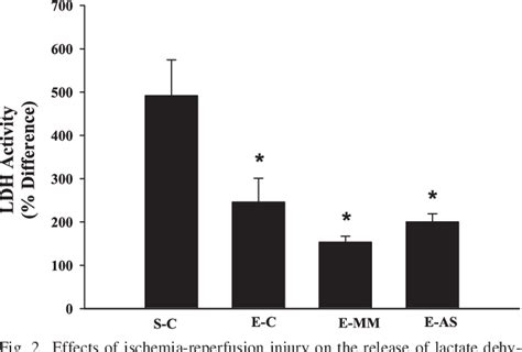 Table 1 From Elevated MnSOD Is Not Required For Exercise Induced