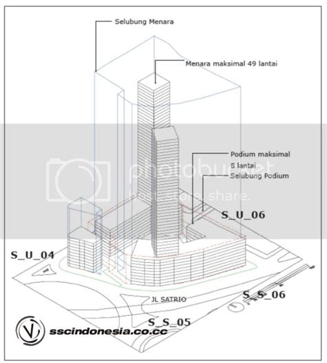 JAKARTA | City Masterplan | Urban Design Guide Line | RTRW | Page 10 ...