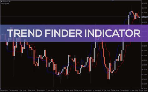 Trend Finder Indicator For Mt4 Download Free Indicatorspot