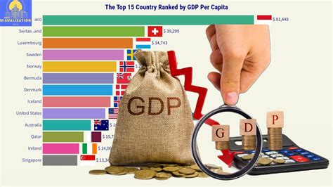 Unbelievable The Top Country Ranked By Gdp Per Capita