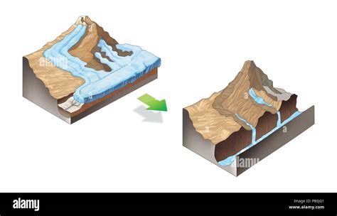 Glaciar Erosion Hi Res Stock Photography And Images Alamy