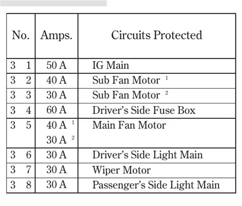 2009 Acura Tl Fuse Box Diagram Startmycar