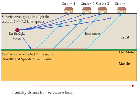 Mohorovicic Discontinuity: The Crust-Mantle Boundary | Geology Base