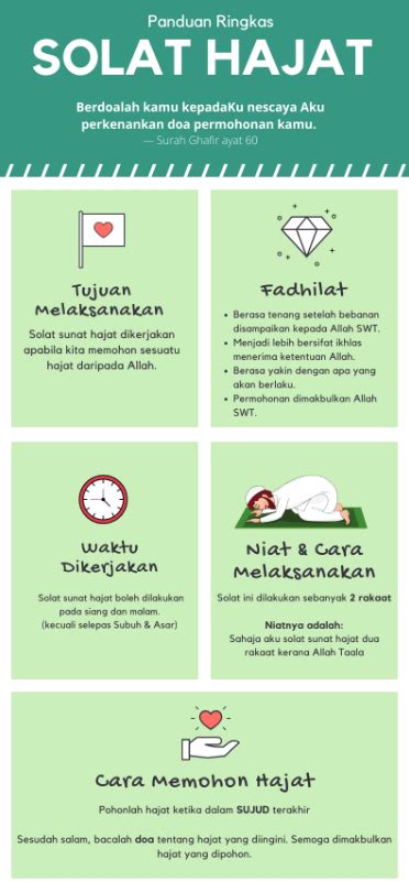 Cara Solat Hajat Mudah Dan Ringkas Beserta Doa | Teh Talk