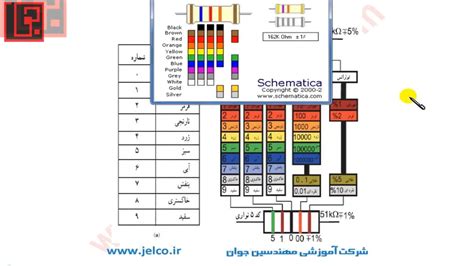 آموزش برق خودرو قسمت 8 خواندن مقدار مقاومت ها Youtube