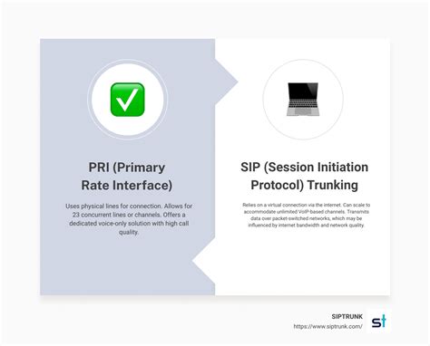 The Definitive Guide To Sip Trunking Vs Pri A Comparison Siptrunk