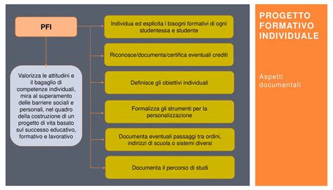 Il Nuovo Modello Didattico Ppt Scaricare