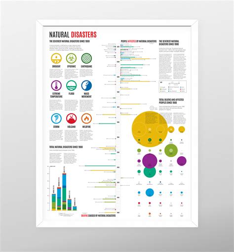 Natural Disasters Infographic :: Behance