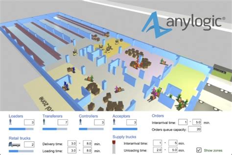 Online Course For Anylogic Agent Based And Discrete Event Modeling