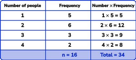 frequency table cabinets matttroy