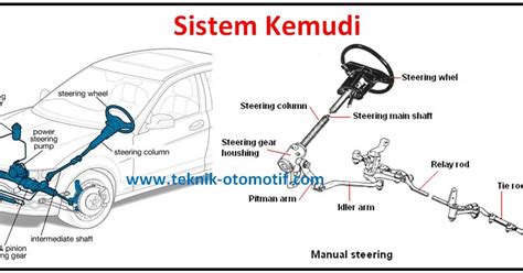 Fungsi Sistem Kemudi Pada Kendaraan Pelajaran Otomotif