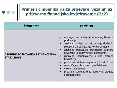 Ppt Mr Sc Sanja Sever Ekonomski Fakultet Zagreb Powerpoint